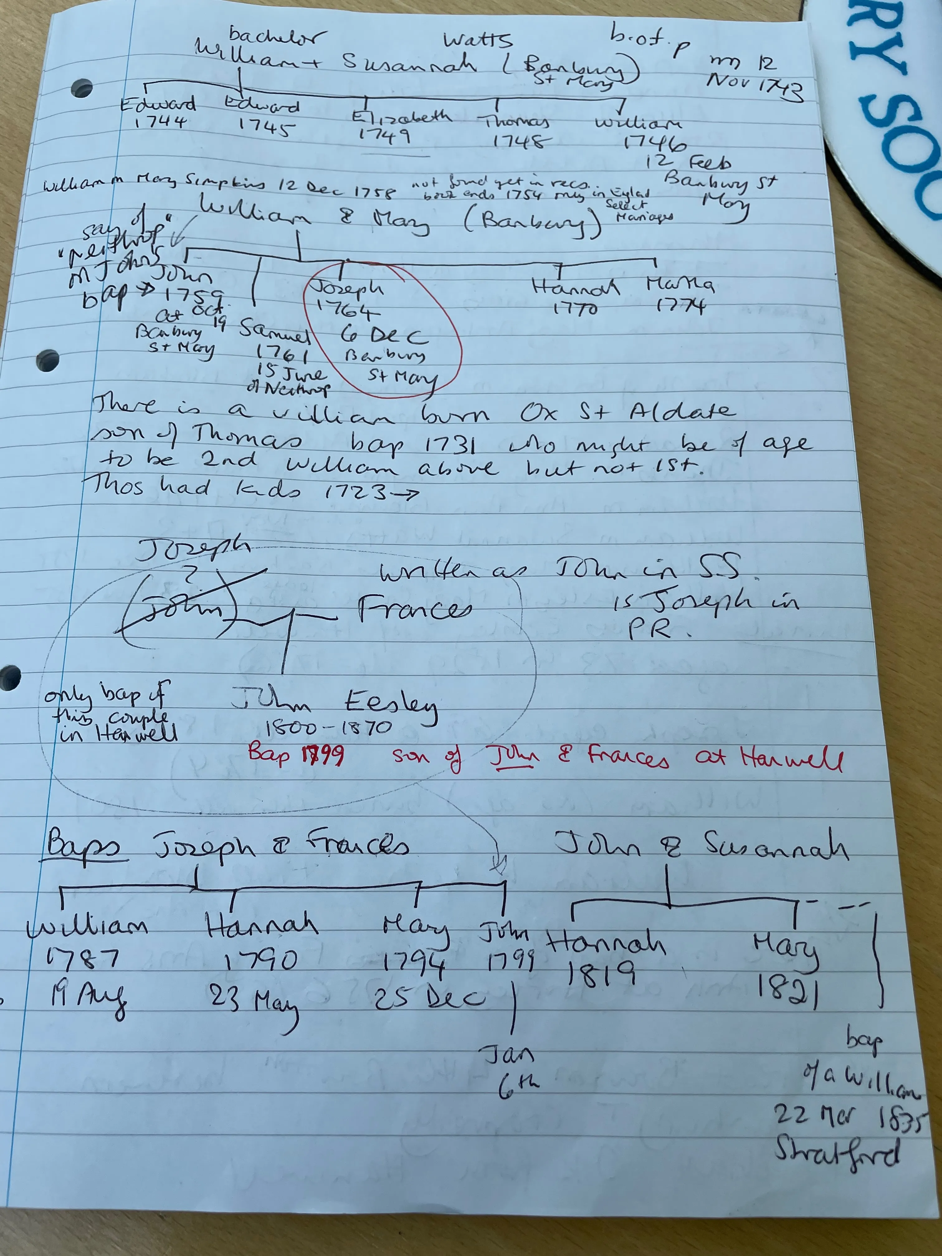 Eesley Line Research Notes — Oxford Public Library — scan 4