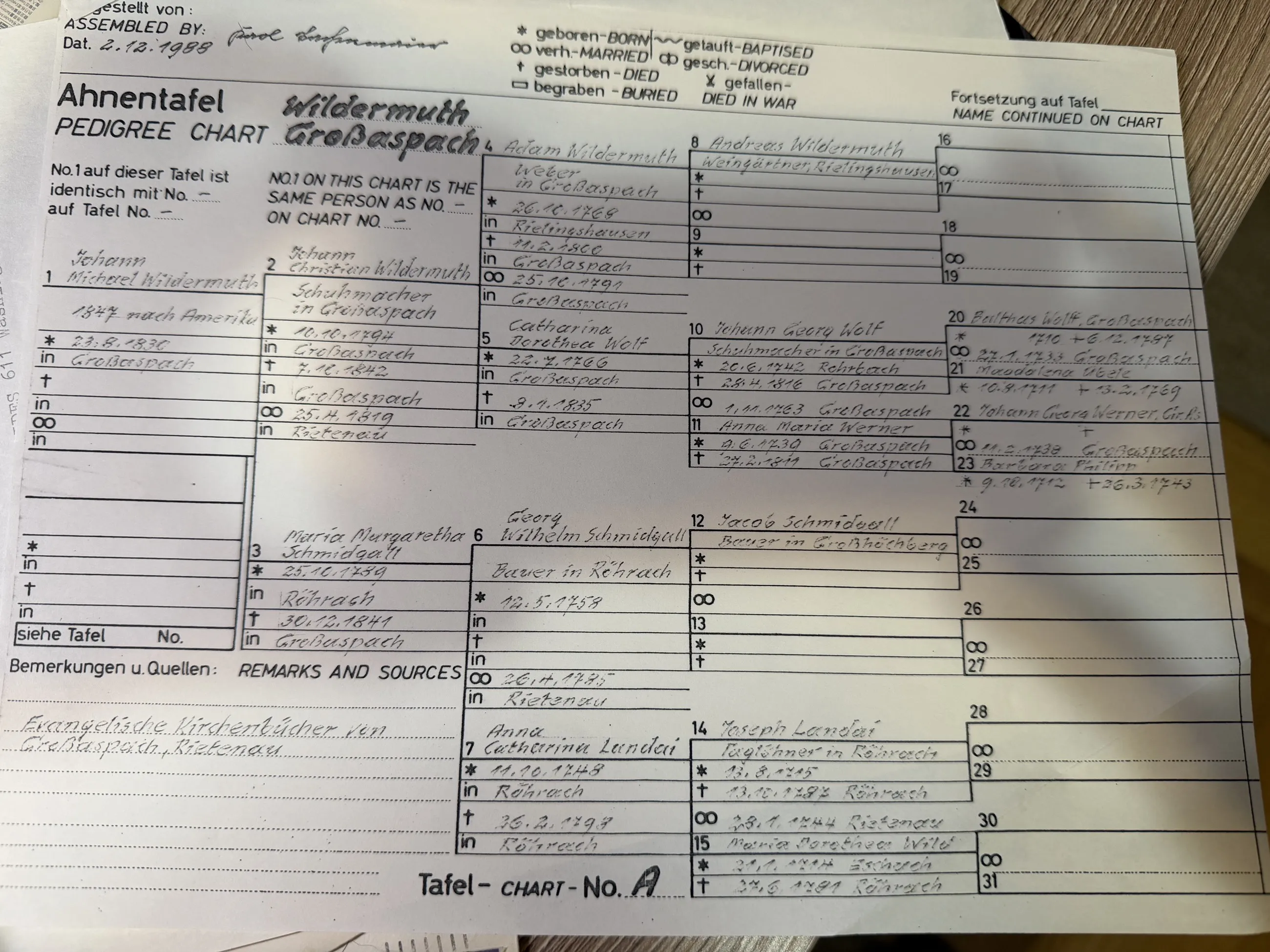 Ahnentafel Wildermuth, Großaspach — compiled from the parish registers, 2 December 1988