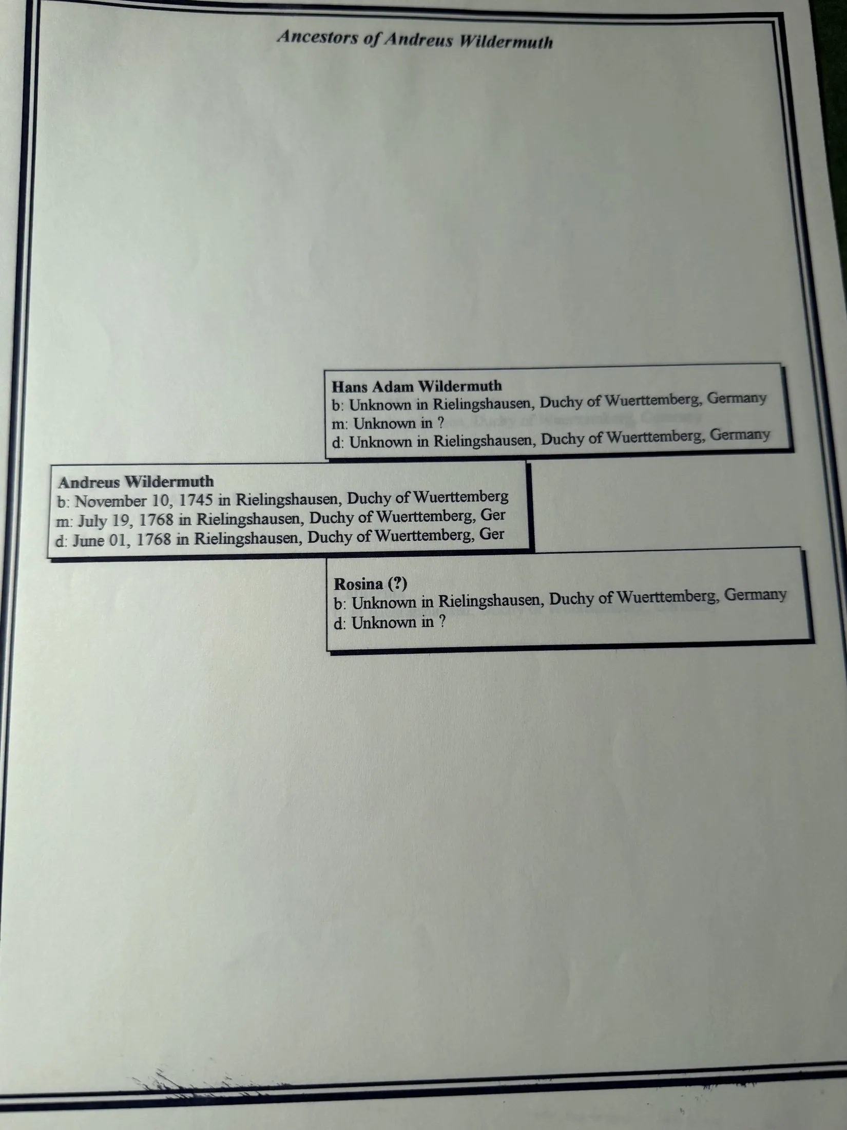 A printed pedigree chart headed Ancestors of Andreus Wildermuth, giving Andreus born 10 November 1745 at Rielingshausen in the Duchy of Wuerttemberg, married 19 July 1768 there, and died 1 June 1768 there, with his father Hans Adam Wildermuth and mother Rosina, question-marked, both with all dates unknown.