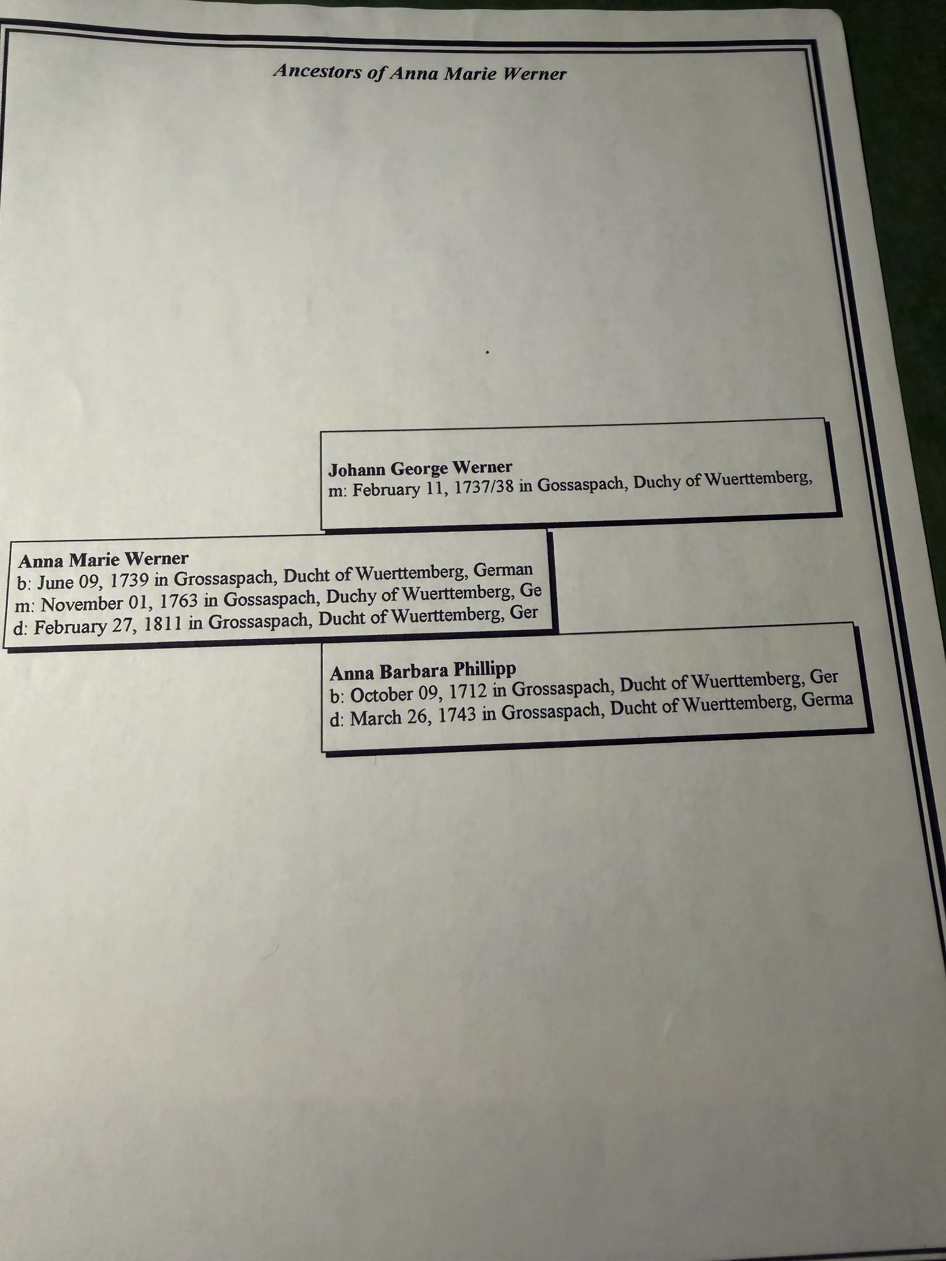 A printed pedigree chart headed Ancestors of Anna Marie Werner, giving her birth 9 June 1739 at Grossaspach, marriage 1 November 1763 and death 27 February 1811, with her father Johann George Werner married 11 February 1737/38 and her mother Anna Barbara Phillipp born 9 October 1712 and died 26 March 1743.