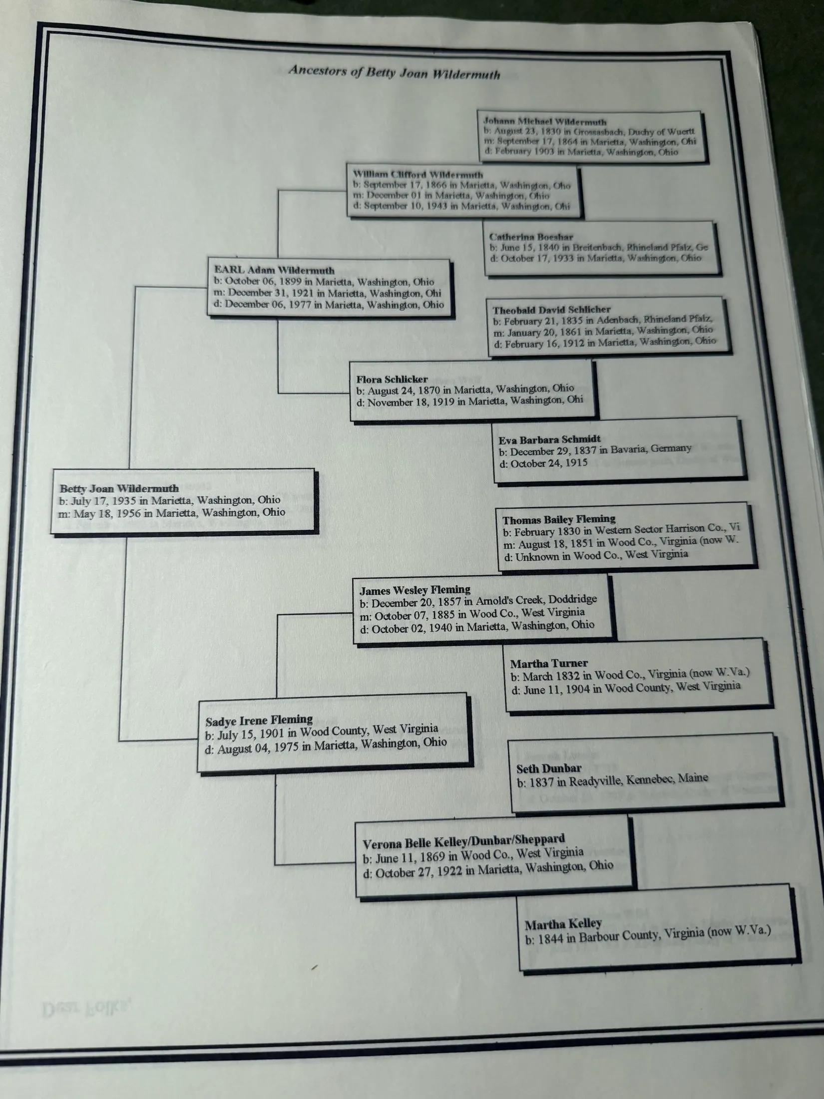 A printed four-generation pedigree chart headed Ancestors of Betty Joan Wildermuth, giving Betty Joan born 17 July 1935 at Marietta and married 18 May 1956, with the identical ancestry above her as the Norma Jean sheet: Earl Adam Wildermuth and Sadye Irene Fleming, William Clifford Wildermuth and Flora Schlicker, Johann Michael Wildermuth and Catherina Boeshar, Theobald David Schlicher and Eva Barbara Schmidt, James Wesley Fleming and Verona Belle Kelley slash Dunbar slash Sheppard, and behind them Thomas Bailey Fleming, Martha Turner, Seth Dunbar and Martha Kelley.
