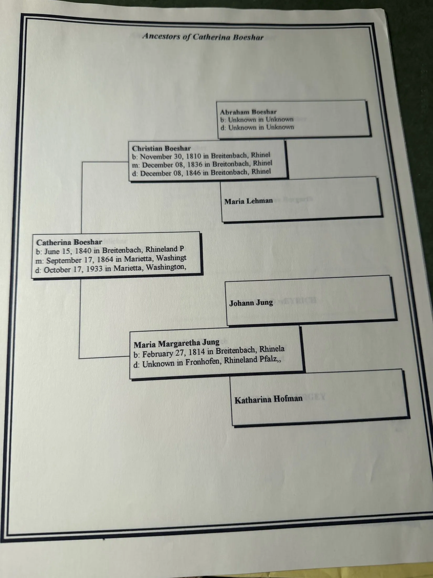 A printed pedigree chart headed Ancestors of Catherina Boeshar, giving her birth in the Rhineland-Pfalz in 1840 and her death at Marietta in 1933, with her parents Christian Boeshar and Maria Margaretha Jung and grandparents Abraham Boeshar, Maria Lehman, Johann Jung and Katharina Hofman.