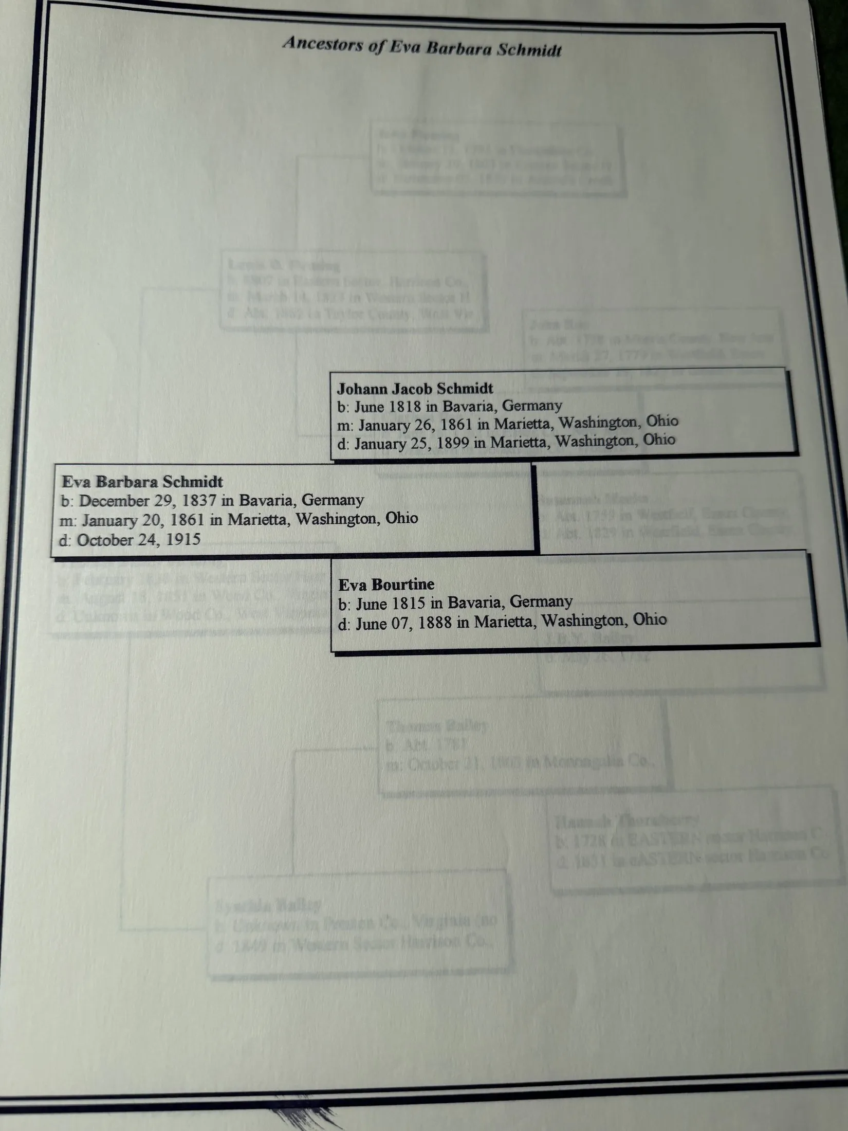 A printed pedigree chart headed Ancestors of Eva Barbara Schmidt, giving Eva born 29 December 1837 in Bavaria, married 20 January 1861 at Marietta and died 24 October 1915; her father Johann Jacob Schmidt born June 1818 in Bavaria, married 26 January 1861 at Marietta and died 25 January 1899 at Marietta; and her mother Eva Bourtine born June 1815 in Bavaria and died 7 June 1888 at Marietta.