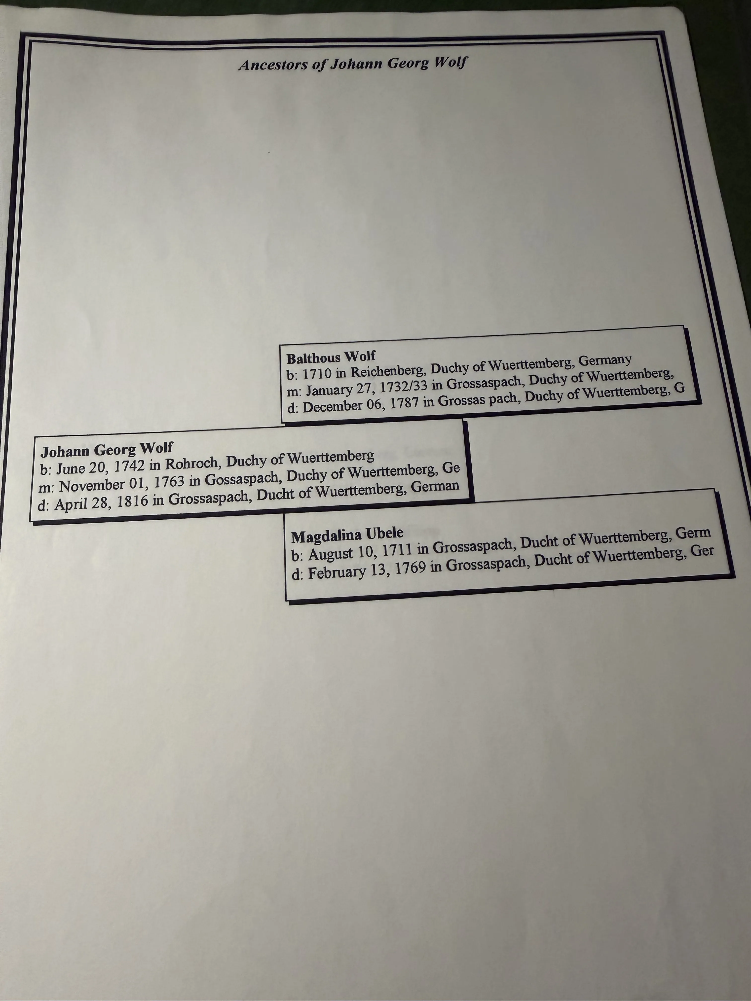 The Wolf and Werner ancestor charts — two sheets that correct three published dates