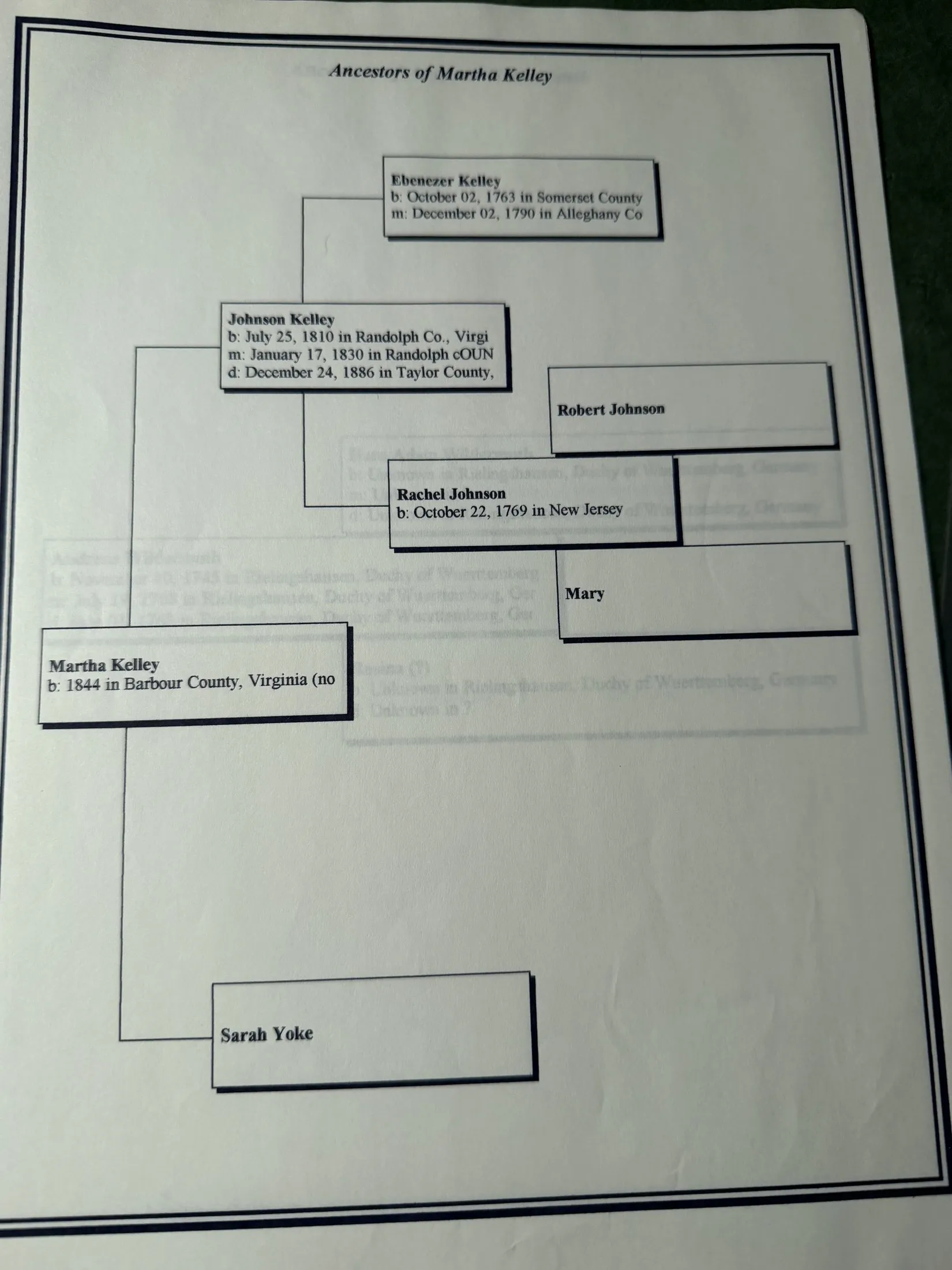 A printed pedigree chart headed Ancestors of Martha Kelley, giving Martha born 1844 in Barbour County, Virginia; her father Johnson Kelley born 25 July 1810 in Randolph County, married 17 January 1830 in Randolph County and died 24 December 1886 in Taylor County; her mother Sarah Yoke with no dates; and behind them Ebenezer Kelley born 2 October 1763 in Somerset County, married 2 December 1790 in Alleghany County, and Rachel Johnson born 22 October 1769 in New Jersey, with Rachel’s parents given as Robert Johnson and Mary.