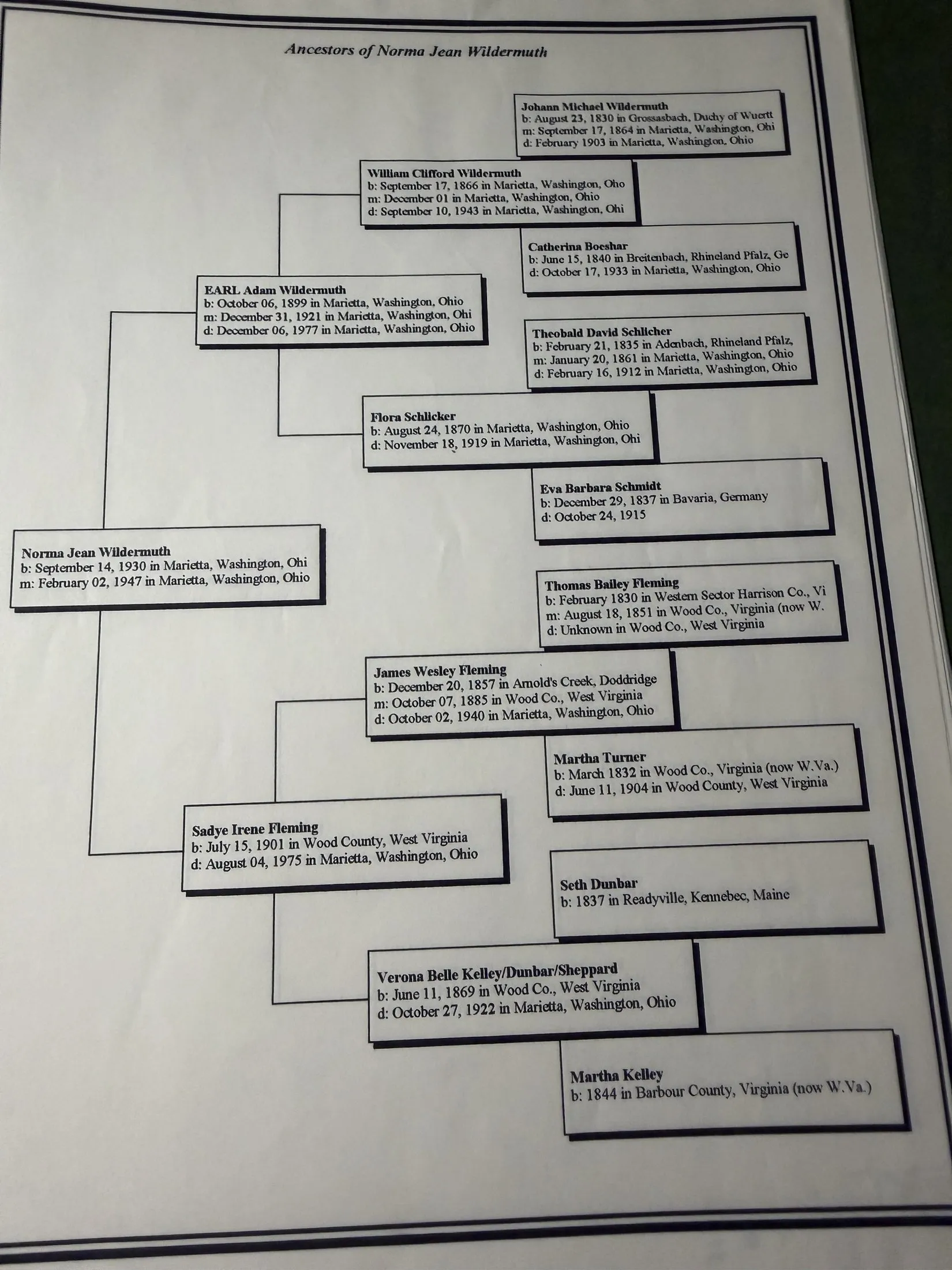 A printed four-generation pedigree chart headed Ancestors of Norma Jean Wildermuth, giving Norma Jean born 14 September 1930 at Marietta and married 2 February 1947, her parents Earl Adam Wildermuth and Sadye Irene Fleming, and behind them William Clifford Wildermuth and Flora Schlicker, Johann Michael Wildermuth born 23 August 1830 at Grossasbach with a marriage entered as 17 September 1864 and death in February 1903, Catherina Boeshar of Breitenbach, Theobald David Schlicher and Eva Barbara Schmidt, and on the Fleming side James Wesley Fleming, Verona Belle Kelley slash Dunbar slash Sheppard, Thomas Bailey Fleming, Martha Turner, Seth Dunbar and Martha Kelley.