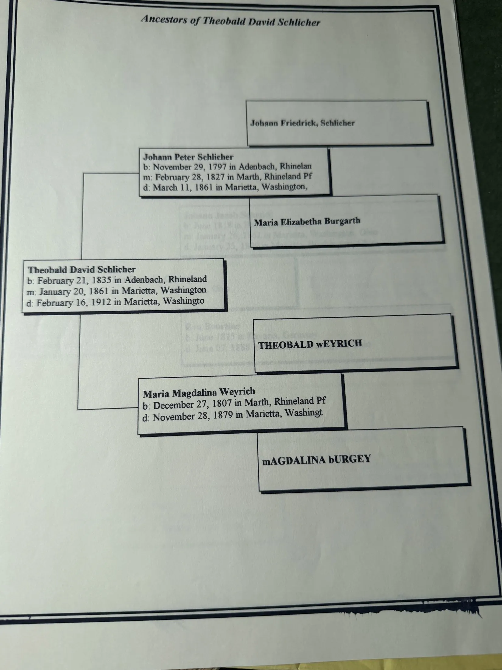 A printed pedigree chart headed Ancestors of Theobald David Schlicher, giving Theobald born 21 February 1835 at Adenbach, married 20 January 1861 at Marietta and died 16 February 1912 at Marietta; his father Johann Peter Schlicher born 29 November 1797 at Adenbach, married 28 February 1827 at Marth in the Rhineland Pfalz and died 11 March 1861 at Marietta; his mother Maria Magdalina Weyrich born 27 December 1807 at Marth and died 28 November 1879 at Marietta; and behind them Johann Friedrick Schlicher, Maria Elizabetha Burgarth, Theobald Weyrich and Magdalina Burgey with no dates.