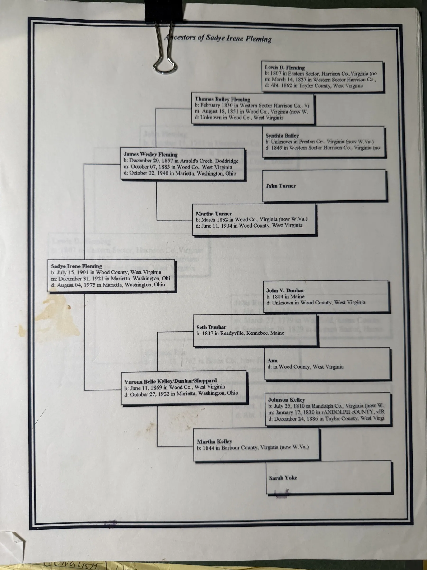 A printed pedigree chart headed Ancestors of Sadye Irene Fleming, running four generations: Sadye born 15 July 1901 in Wood County, married 31 December 1921 at Marietta, died 4 August 1975; her parents James Wesley Fleming, born 20 December 1857 at Arnold’s Creek, Doddridge, and Verona Belle Kelley slash Dunbar slash Sheppard, born 11 June 1869, died 27 October 1922; and behind them Thomas Bailey Fleming and Martha Turner, Seth Dunbar and Martha Kelley, with Lewis D. Fleming born 1807 and died about 1862 in Taylor County, Synthia Bailey died 1849 in the Western Sector of Harrison County, John Turner, John V. Dunbar, Ann, Johnson Kelley and Sarah Yoke.