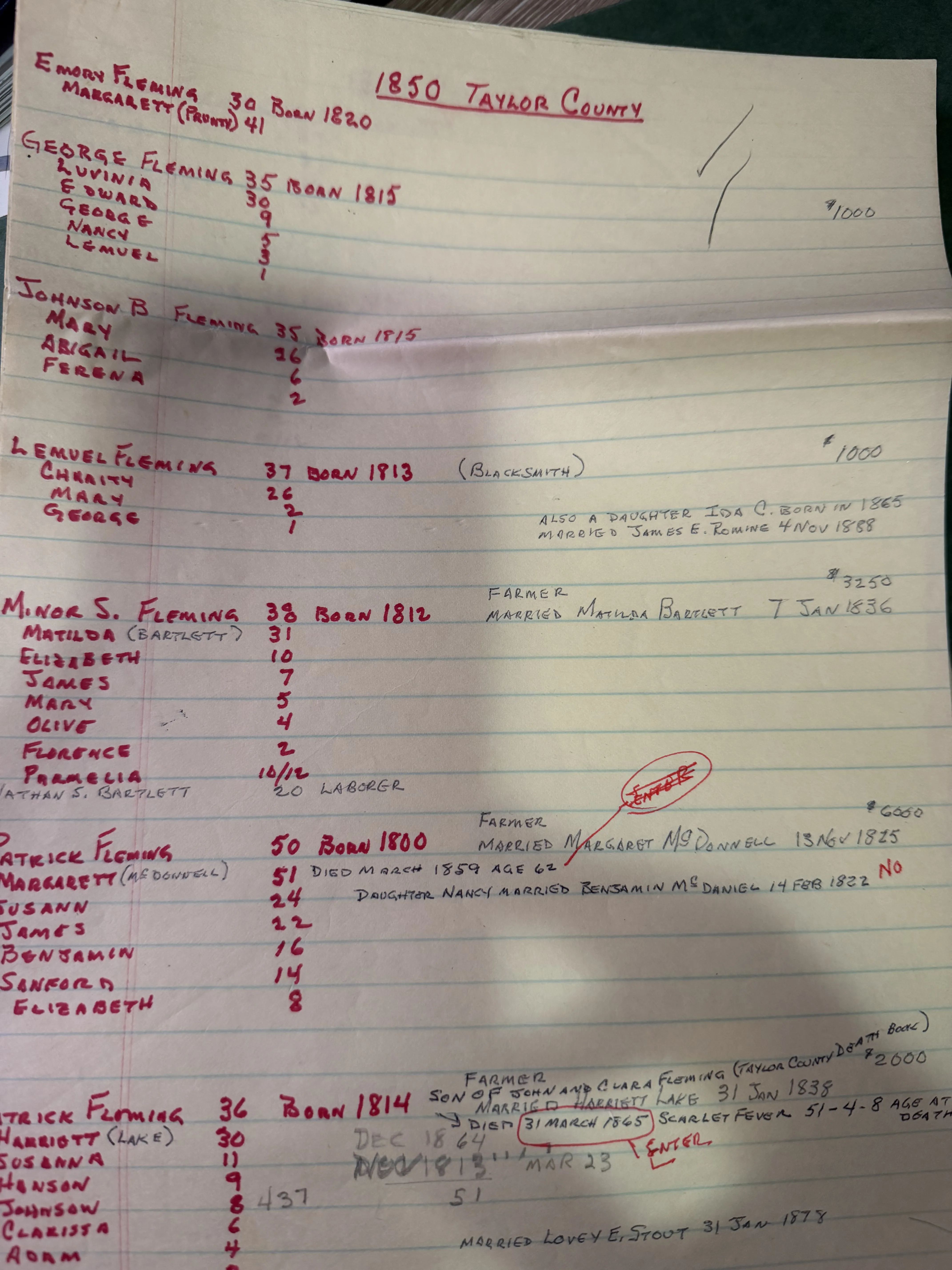 A sheet of legal pad headed 1850 Taylor County in red ink, listing the Emory, George, Johnson B., Lemuel, Minor S. and two Patrick Fleming households with ages and birth years, property values in the right margin, ENTER circled in red beside Minor S. Fleming, NO written against a daughter’s 1822 marriage in the older Patrick household, and beneath the second Patrick the annotation son of John and Clara Fleming, Taylor County Death Book, with 31 March 1865 ringed in red.