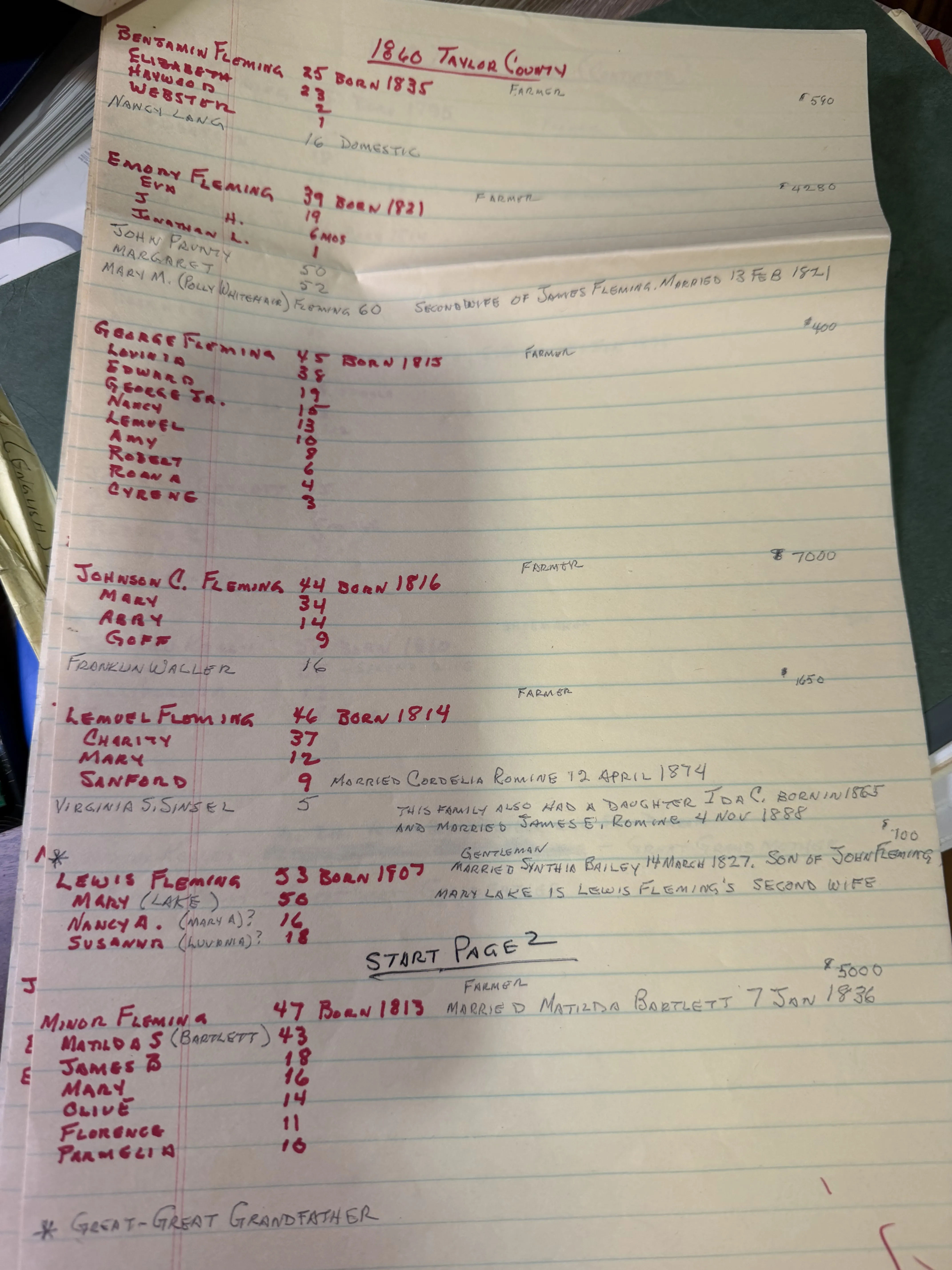 The census abstracts — every Fleming household in Taylor and Harrison Counties, 1850–1880