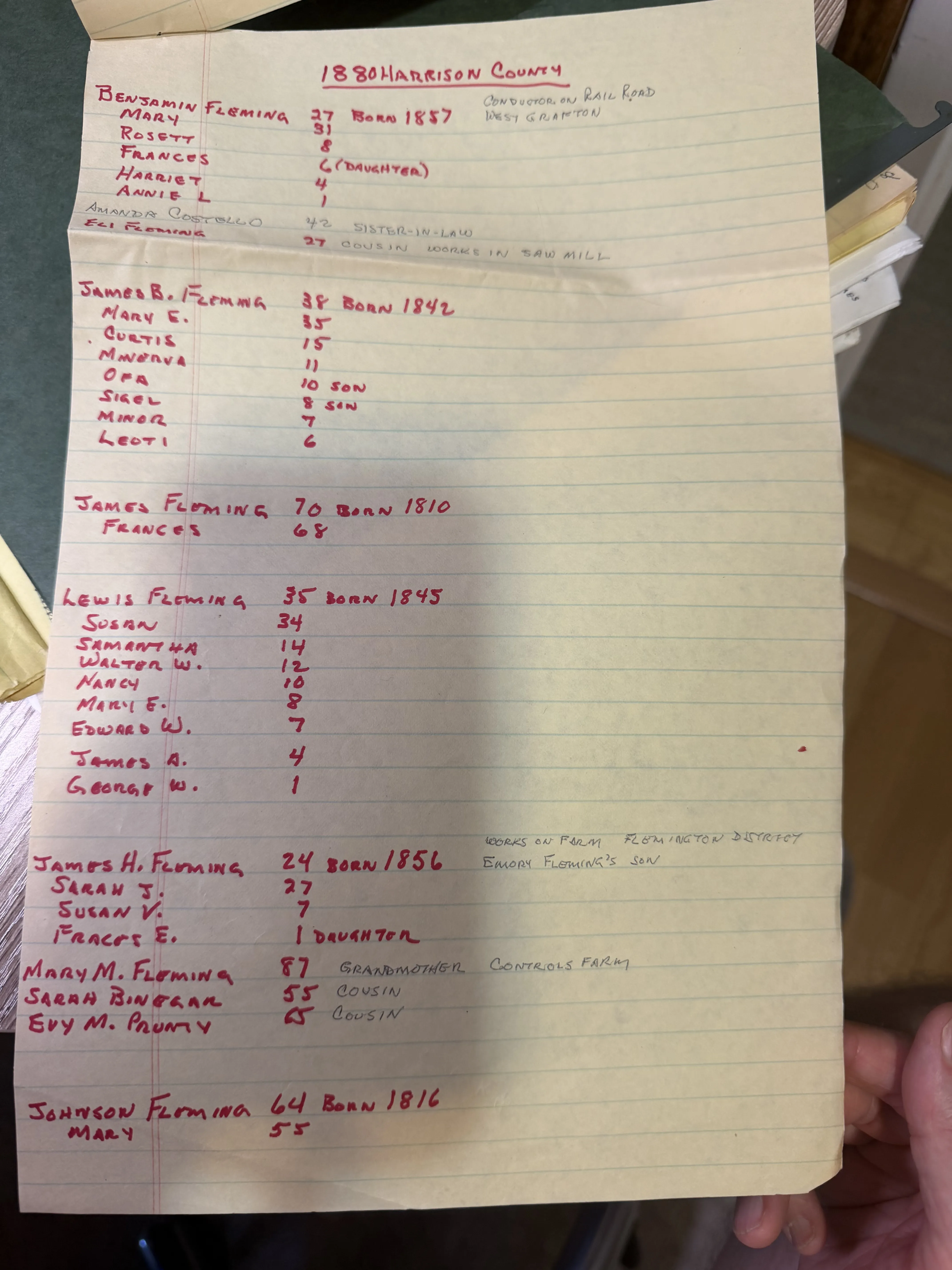 A sheet headed 1880 Harrison County in red ink listing Benjamin Fleming aged 27 born 1857, conductor on the railroad at West Grafton, with his wife Mary, four children, a sister-in-law Amanda Costello aged 42 and a cousin Eli Fleming aged 27 who works in a saw mill; the James B. Fleming household with seven children; James Fleming aged 70 born 1810 with Frances aged 68; Lewis Fleming aged 35 born 1845 with Susan and seven children; James H. Fleming aged 24 born 1856, annotated Emory Fleming’s son, working on a farm in Flemington district, with Mary M. Fleming aged 87 recorded as grandmother and annotated controls farm, plus two cousins Sarah Binegar and Evy M. Prunty; and Johnson Fleming aged 64 born 1816 with Mary.
