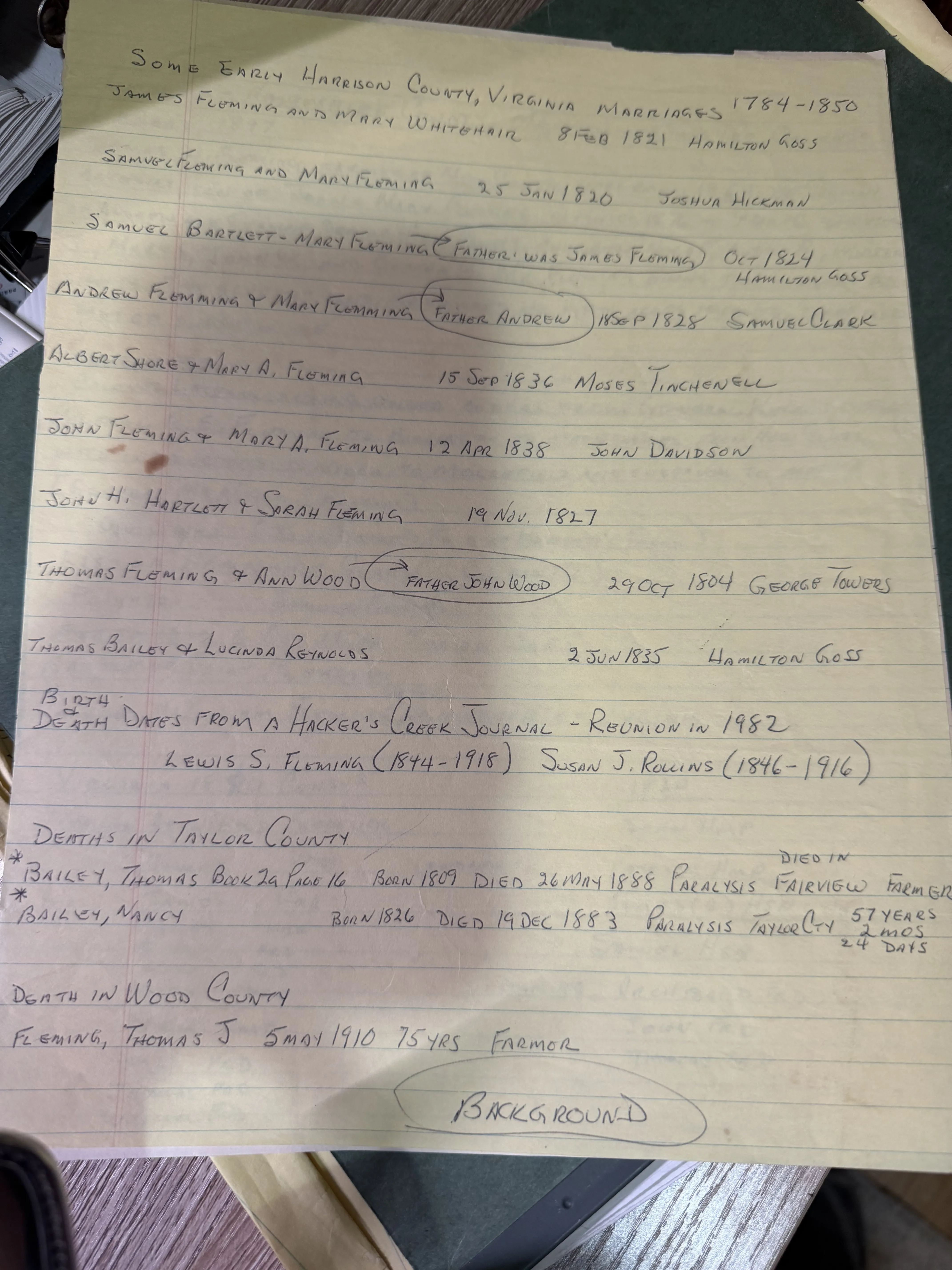 Handwritten abstracts of early Harrison County marriages and of deaths recorded in Taylor and Wood Counties.