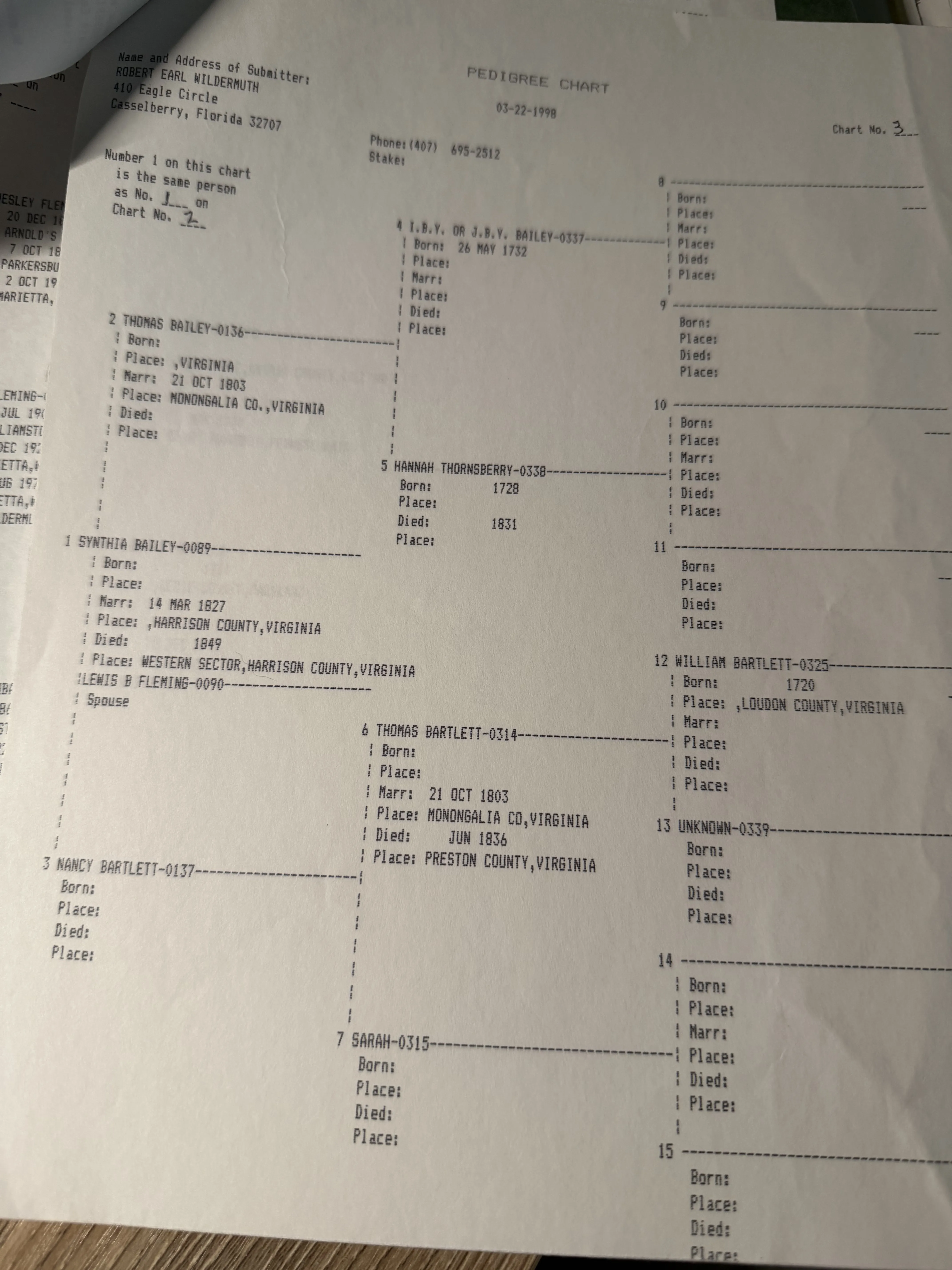 A typed LDS pedigree chart dated 22 March 1998 headed Synthia Bailey, giving her parents Thomas Bailey and Nancy Bartlett, married 21 October 1803 in Monongalia County, and behind them I.B.Y. or J.B.Y. Bailey born 26 May 1732, Hannah Thornsberry 1728 to 1831, Thomas Bartlett who died June 1836 in Preston County, a wife recorded only as Sarah, and William Bartlett born 1720 in Loudon County Virginia.