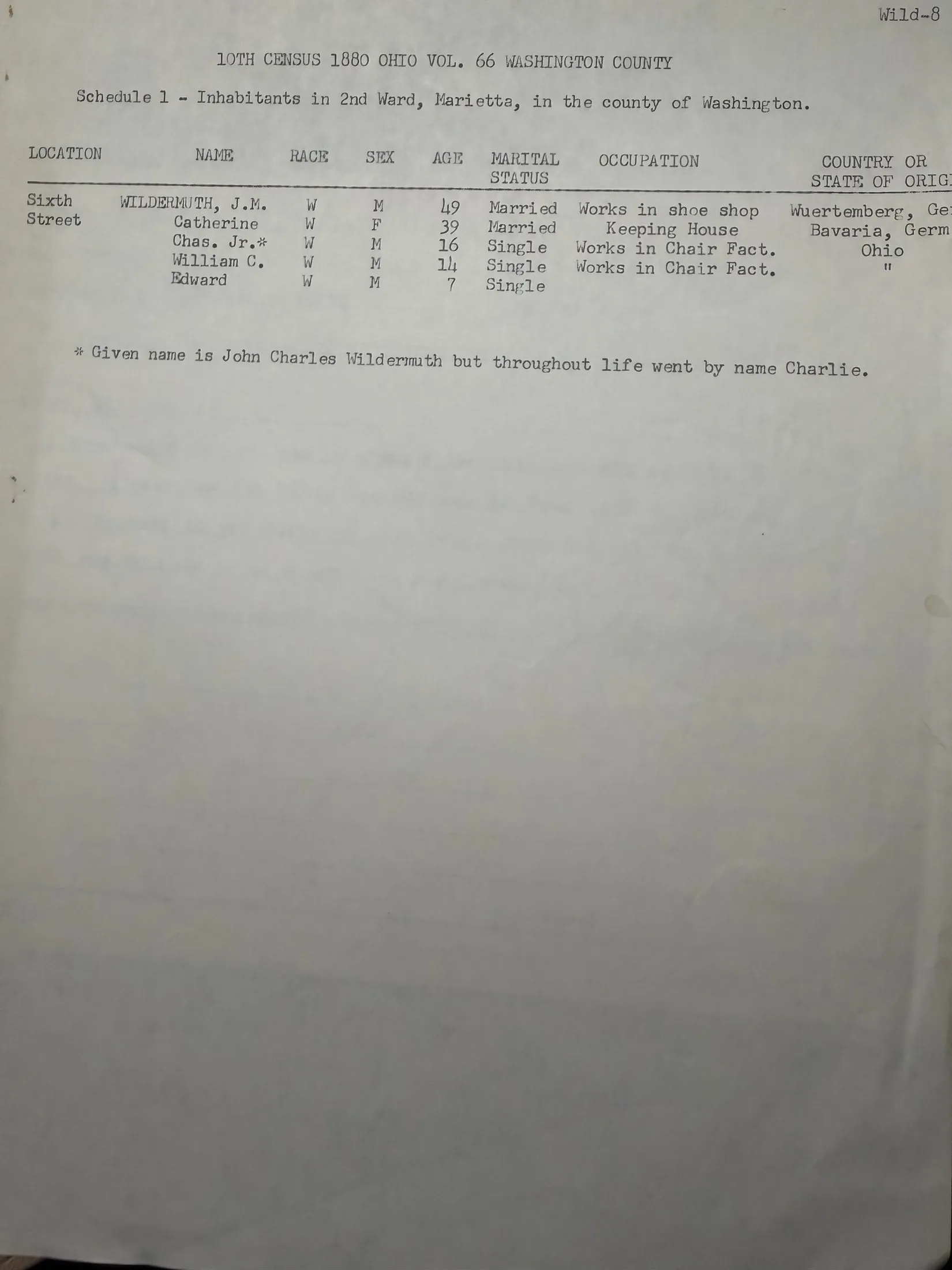 A typed transcription of the 1880 federal census, Ohio volume 66, Washington County, for the 2nd Ward of Marietta, Sixth Street, listing J. M. Wildermuth aged 49 working in a shoe shop, Catherine 39 keeping house, Chas. Jr. 16 and William C. 14 both working in a chair factory, and Edward 7 with no occupation recorded.