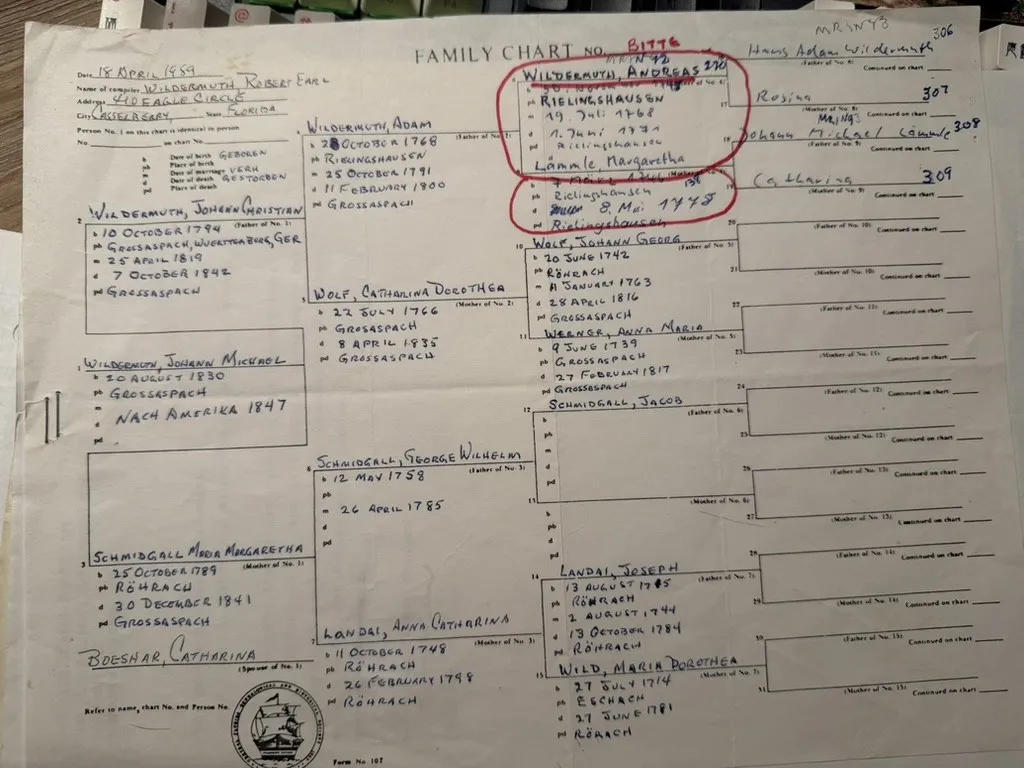 A printed Ahnentafel family chart filled in by hand in black capitals with the German Wildermuth line back to the 1710s, heavily annotated in blue ink by the parish pastor and circled in red, showing Andreas Wildermuth born 30 November 1745 and Margaretha Lämmle with a death date of 8 May 1778.